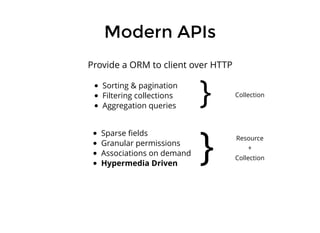 Modern APIs
Provide a ORM to client over HTTP
Sparse ﬁelds
Granular permissions
Associations on demand
Hypermedia Driven
R...