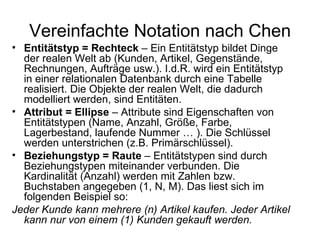 Vereinfachte Notation nach Chen Entitätstyp = Rechteck  – Ein Entitätstyp bildet Dinge der realen Welt ab (Kunden, Artikel, Gegenstände, Rechnungen, Aufträge usw.). I.d.R. wird ein Entitätstyp in einer relationalen Datenbank durch eine Tabelle realisiert. Die Objekte der realen Welt, die dadurch modelliert werden, sind Entitäten. Attribut = Ellipse  – Attribute sind Eigenschaften von Entitätstypen (Name, Anzahl, Größe, Farbe, Lagerbestand, laufende Nummer … ). Die Schlüssel werden unterstrichen (z.B. Primärschlüssel). Beziehungstyp = Raute  – Entitätstypen sind durch Beziehungstypen miteinander verbunden. Die Kardinalität (Anzahl) werden mit Zahlen bzw. Buchstaben angegeben (1, N, M). Das liest sich im folgenden Beispiel so: Jeder Kunde kann mehrere (n) Artikel kaufen. Jeder Artikel kann nur von einem (1) Kunden gekauft werden. 