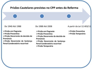 Prisões Cautelares previstas no CPP antes da ReformaDe 1940 Até 1988De 1988 Até 2008A partir da Lei 12.403/11Prisão em Flagrante