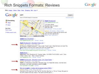 Rich Snippets Formats: Reviews 