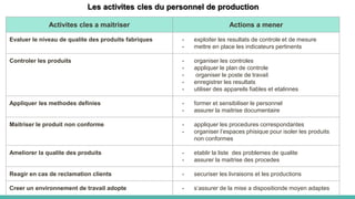 12414039.pptx Les etapes de la demarche qualite fondee sur le PDCA | PPTX