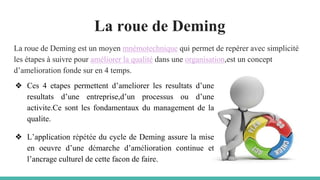 12414039.pptx Les etapes de la demarche qualite fondee sur le PDCA | PPTX