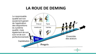 12414039.pptx Les etapes de la demarche qualite fondee sur le PDCA | PPTX