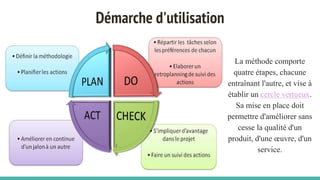 12414039.pptx Les etapes de la demarche qualite fondee sur le PDCA | PPTX