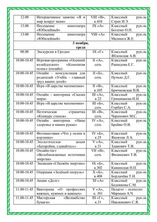 12.00 Интерактивное занятие «Я и
мир вокруг меня»
VIII «В»,
к.410
Классный рук-ль
Страх И.Э.
13.00 Посещение кинотеатра
«Юбилейный»
IX «А» Классный рук-ль
Богатко О.Н.
13.00 Посещение кинотеатра
«Юбилейный»
VIII «А» Классный рук-ль
Малмыга Ж.Е.
3 ноября,
среда
08.00 Экскурсия в Гродно IX «Г» Классный рук-ль
Яблонская А.В.
10.00-10.45 Игровая программа «Осенний
колейдоскоп» «Конопатая
осень» (онлайн)
II «А»,
сеть
Классный рук-ль
Рашидова Е.Г.
10.00-10.45 Онлайн – консультация для
родителей «Учёба – главный
труд ваших детей»
II «Б»,
сеть
Классный рук-ль
Путило Д.Г.
10.00-10.45 Игра «В царстве математики» II «В»,
к.105
Классный рук-ль
Бричковская Н.В.
10.00-10.45 Онлайн - викторина «Сказки
мира»
III «А»,
к.22
Классный рук-ль
Гришманова Н.Н.
10.00-10.45 Игра «В царстве математики» III «Б»,
сеть
Классный рук-ль
Горбач С.А.
10.00-10.45 Поэтическая страничка
«Конкурс стихов»
III «В»,
сеть
Классный рук-ль
Черепович М.С.
10.00-10.45 Онлайн викторина «Наше
здоровье в наших руках»
IV «А»,
сеть
Классный рук-ль
Брейво О.В.
10.00-10.45 Фотовыставка «Что у осени в
корзинке»
IV «Б»,
к.25
Классный рук-ль
Яковчик Л.А.
10.00-10.45 Экологическая акция
«Батарейки, сдавайтесь»
V «А»,
к.31
Классный рук-ль
Зданович Т.В.
10.00-10.45 Онлайн-тест
«Возобновляемые источники
энергии»
VII «В»,
сеть
Классный рук-ль
Филинович Т.В.
10.00-10.45 Экоакция «Сбеежём энергию» IX «Б»,
к.302
Классный рук-ль
Каминская Н.П.
10.00-10.45 Операция «Зелёный патруль» X «Б»,
к.408
Классный рук-ль
Бордачёва Т.И.
10.00-10.45 Акция «Долг» XI «А» Классный рук-ль
Беднякова С.М.
11.00-11.45 Викторина «О профессиях
важных, нужных и важных»
V «А»,
к. 301
Педагог – психолог
Мармыш А.Ч.
11.00-11.45 Мастерская «Волшебство
бумаги»
III «Г»,
к.31
Классный рук-ль
Павлюкевич С.Я.
 