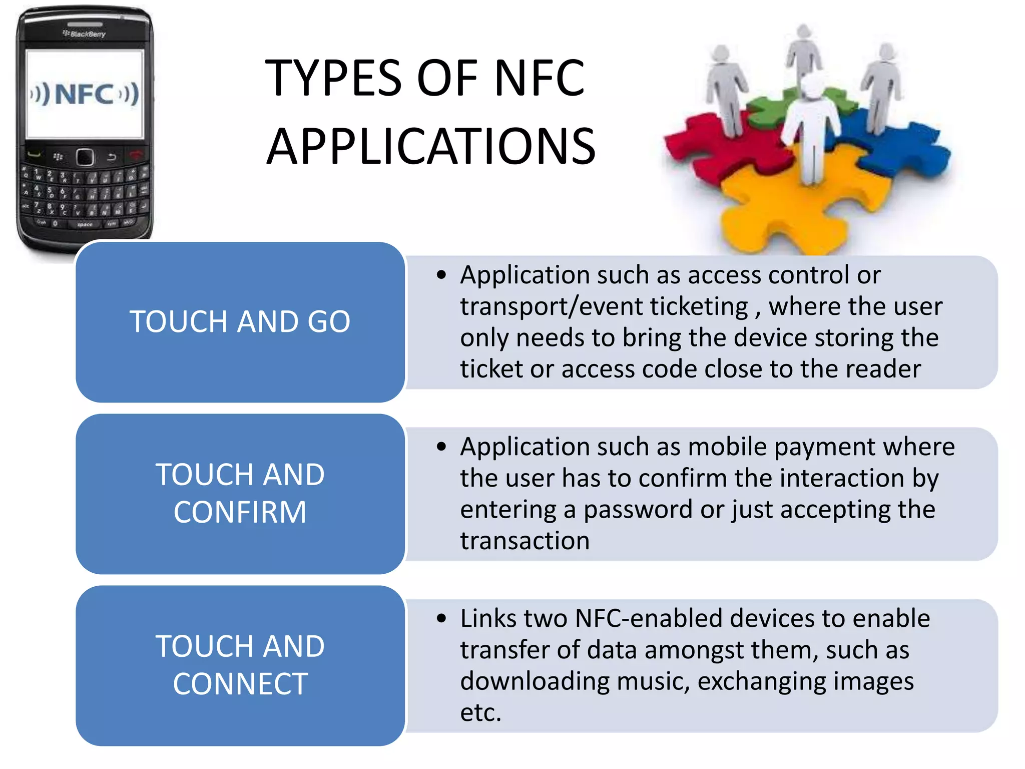 TYPES OF NFC
APPLICATIONS
TOUCH AND GO

• Application such as access control or
transport/event ticketing , where the user
only needs to bring the device storing the
ticket or access code close to the reader

TOUCH AND
CONFIRM

• Application such as mobile payment where
the user has to confirm the interaction by
entering a password or just accepting the
transaction

TOUCH AND
CONNECT

• Links two NFC-enabled devices to enable
transfer of data amongst them, such as
downloading music, exchanging images
etc.

 