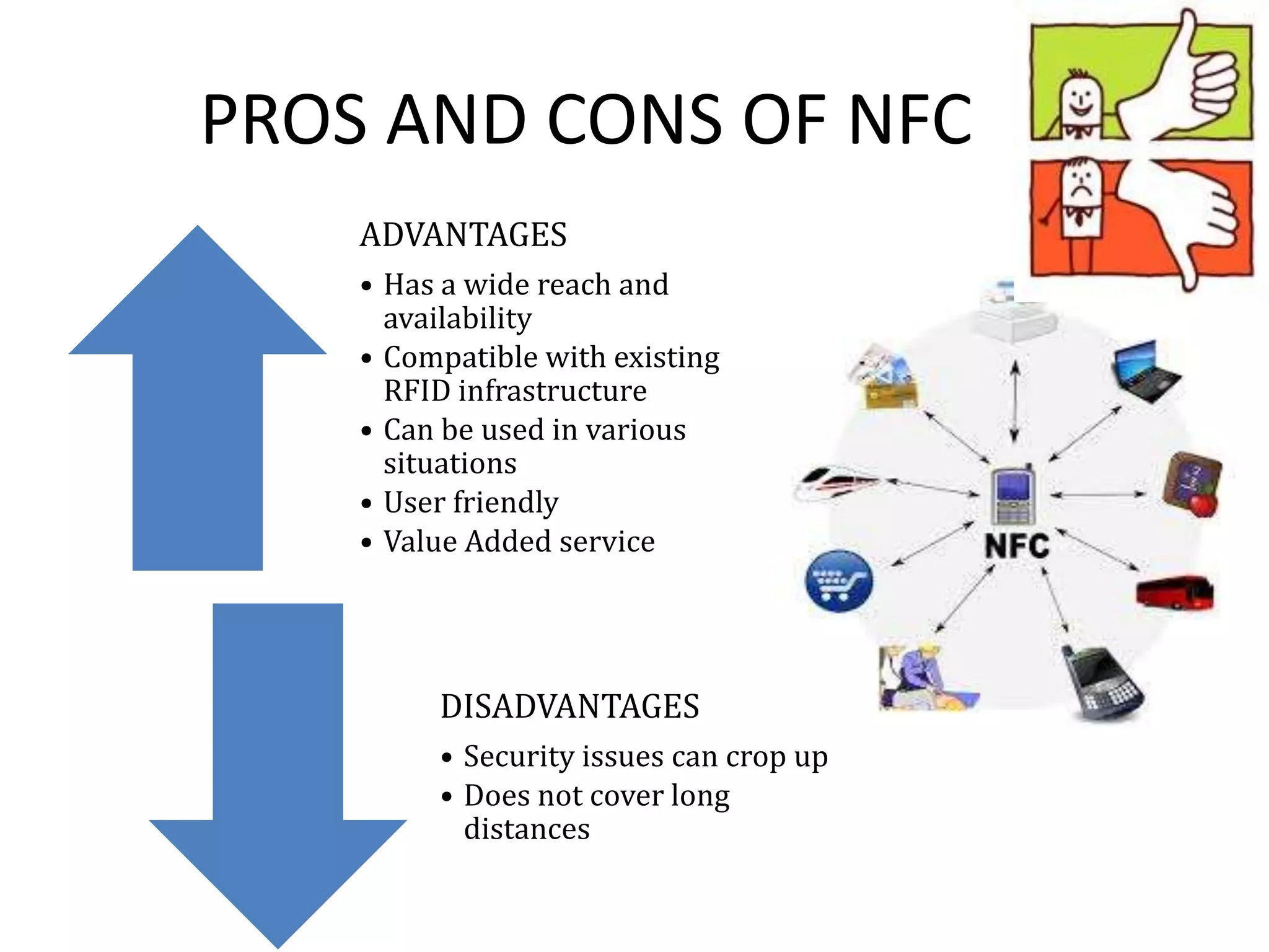 PROS AND CONS OF NFC
ADVANTAGES
• Has a wide reach and
availability
• Compatible with existing
RFID infrastructure
• Can be used in various
situations
• User friendly
• Value Added service

DISADVANTAGES
• Security issues can crop up
• Does not cover long
distances

 