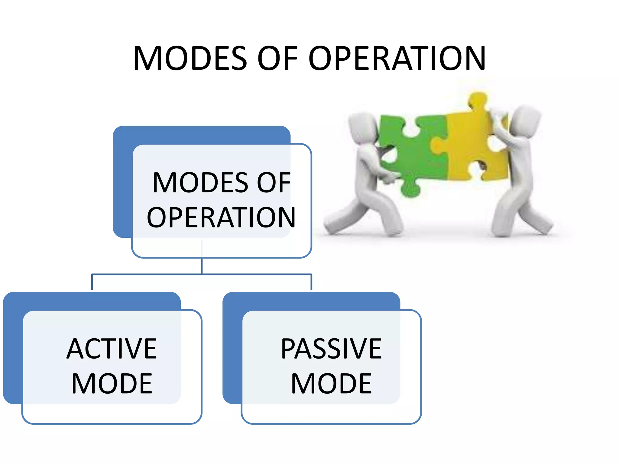 MODES OF OPERATION
MODES OF
OPERATION

ACTIVE
MODE

PASSIVE
MODE

 