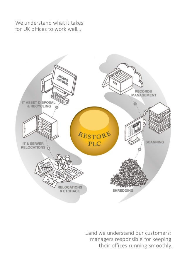 Restore Plc Corporate Brochure