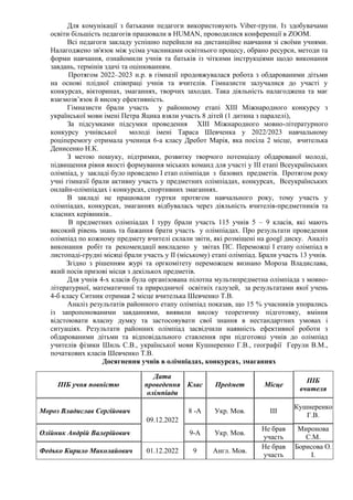 Для комунікації з батьками педагоги використовують Viber-групи. Із здобувачами
освіти більшість педагогів працювали в HUMAN, проводилися конференції в ZOOM.
Всі педагоги закладу успішно перейшли на дистанційне навчання зі своїми учнями.
Налагоджено зв'язок між усіма учасниками освітнього процесу, обрано ресурси, методи та
форми навчання, ознайомили учнів та батьків із чіткими інструкціями щодо виконання
завдань, термінів здачі та оцінюванням.
Протягом 2022–2023 н.р. в гімназії продовжувалася робота з обдарованими дітьми
на основі плідної співпраці учнів та вчителів. Гімназисти залучалися до участі у
конкурсах, вікторинах, змаганнях, творчих заходах. Така діяльність налагоджена та має
взаємозв’язок й високу ефективність.
Гімназисти брали участь у районному етапі XIІІ Міжнародного конкурсу з
української мови імені Петра Яцика взяли участь 8 дітей (1 дитина з паралелі),
За підсумками підсумки проведення ХІІІ Міжнародного мовно-літературного
конкурсу учнівської молоді імені Тараса Шевченка у 2022/2023 навчальному
роціперемогу отримала учениця 6-а класу Дребот Марія, яка посіла 2 місце, вчителька
Денисенко Н.К.
З метою пошуку, підтримки, розвитку творчого потенціалу обдарованої молоді,
підвищення рівня якості формування міських команд для участі у ІІІ етапі Всеукраїнських
олімпіад, у закладі було проведено І етап олімпіади з базових предметів. Протягом року
учні гімназії брали активну участь у предметних олімпіадах, конкурсах, Всеукраїнських
онлайн-олімпіадах і конкурсах, спортивних змаганнях.
В закладі не працювали гуртки протягом навчального року, тому участь у
олімпіадах, конкурсах, змаганнях відбувалась через діяльність вчителів-предметників та
класних керівників..
В предметних олімпіадах І туру брали участь 115 учнів 5 – 9 класів, які мають
високий рівень знань та бажання брати участь у олімпіадах. Про результати проведення
олімпіад по кожному предмету вчителі склали звіти, які розміщені на googl диску. Аналіз
виконання робіт та рекомендації викладено у звітах ПС. Переможці I етапу олімпіад в
листопаді-грудні місяці брали участь у II (міському) етапі олімпіад. Брали участь 13 учнів.
Згідно з рішенням журі та оргкомітету переможцем визнано Мороза Владислава,
який посів призові місця з декількох предметів.
Для учнів 4-х класів була організована пілотна мультипредметна олімпіада з мовно-
літературної, математичної та природничої освітніх галузей, за результатами якої учень
4-б класу Ситник отримав 2 місце вчителька Шевченко Т.В.
Аналіз результатів районного етапу олімпіад показав, що 15 % учасників упорались
із запропонованими завданнями, виявили високу теоретичну підготовку, вміння
відстоювати власну думку та застосовувати свої знання в нестандартних умовах і
ситуаціях. Результати районних олімпіад засвідчили наявність ефективної роботи з
обдарованими дітьми та відповідального ставлення при підготовці учнів до олімпіад
учителів фізики Шиль С.В., української мови Кушнеренко Г.В., географії Герули В.М.,
початкових класів Шевченко Т.В.
Досягнення учнів в олімпіадах, конкурсах, змаганнях
ПІБ учня повністю
Дата
проведення
олімпіади
Клас Предмет Місце
ПІБ
вчителя
Мороз Владислав Сергійович
09.12.2022
8 -А Укр. Мов. ІІІ
Кушнеренко
Г.В.
Олійник Андрій Валерійович 9-А Укр. Мов.
Не брав
участь
Миронова
С.М.
Федько Кирило Миколайович 01.12.2022 9 Англ. Мов.
Не брав
участь
Борисова О.
І.
 