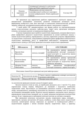 пізнавальної діяльності в освітньому
просторі Нової української школи»
5.
Класних
керівників 1-9
класів
Формування системи цінностей
самоефективної особистості школяра в
умовах реформування Нової української
школи
Снєгова Л.В.
ПС працювали над вирішенням проблем спрямованості освітнього процесу на
використання інноваційних технологій, розвиток пізнавальної активності учнів,
формування особистості учня, його життєвих та навчальних компетентностей, розвиток
творчих здібностей, експериментальною роботою школи з ментального здоров’я.
У своїй роботі ПС використовували такі форми роботи як взаємовідвідування
уроків, консультативна допомога, майстер-класи, творчі звіти, організація конкурсів,
олімпіад, поєднували групові та індивідуальні форми роботи.
З метою підвищення якості роботи педагогічних працівників, визнання фактичного
рівня професійної діяльності педагогічних працівників на основі всебічного аналізу і
оцінки педагогічної роботи, впровадження у систему управління сучасних інформаційних
та педагогічних технологій, стимулювання підвищення рівня професійної компетентності
педагогічних працівників, росту їх професійної майстерності, поширенню кращого
педагогічного досвіду в 2023 році проведено атестацію педагогічних працівників:
№
з/п
ПІБ педагога ПРЕДМЕТ АТЕСТОВАНО
1.
Бруснік Інна
Василівна
вчитель географії
На відповідність раніше присвоєній
кваліфікаційній категорії «спеціаліст
вищої категорії» та педагогічне звання
«Вчитель- методист»
2.
Копитіна Ірина
Валентинвна
Вчитель музики
На відповідність раніше присвоєній
кваліфікаційній категорії «спеціаліст
вищої категорії» та педагогічне звання
«Вчитель- методист»
3.
Шадріна Тетяна
Миколаївна
вчитель
математики
Про присвоєння кваліфікаційної
категорії «спеціаліст першої категорії»
Вчителями гімназії були проведені наступні майстер-класи :
Копитіна І.В. Для вчителів музики
Участь і виступ у районному семінарі для вчителів
музичного мистецтва
Бруснік І.В. Вчителі КГ № 124 Використання кейс-уроків
та для вчителів проведено виховні заходи й відкриті уроки.
Загалом педагоги готові до змін, до перебудови діяльності, але є і такі (їх 5 ℅), яким
перешкоджає власна інерція, байдужість до інновацій і відсутність необхідних
теоретичних знань. Неготовність до інноваційної діяльності полягає у виявленні стану
опору, незадоволеності, емоційному відхиленні від діяльності в новому стилі та здатності
застосовувати інноваційні засоби. Педагоги закладу вважають доцільною участь закладу у
впровадженні педагогічних інновацій, але за умови зміцнення матеріально-технічної бази
закладу, бо це є перешкодою в наближенні освітньої системи до світових стандартів.
При проведенні комплексу методичних заходів, оперативних нарад, семінарів –
практикумів, засідань методичних об’єднань, співбесід, в яких брав участь педагогічний
колектив, адміністрація закладу зверталася до групової та індивідуальної роботи з
педагогічними кадрами з метою втілення набутих теоретичних знань у практику
 