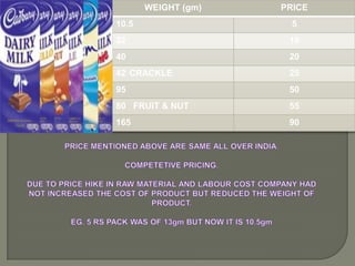 WEIGHT (gm)   PRICE
10.5                   5
22                    10
40                    20
42 CRACKLE            25
95                    50
80 FRUIT & NUT        55
165                   90
 