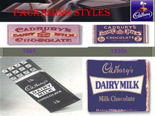 PACKAGING STYLES


 1905              1930s
 