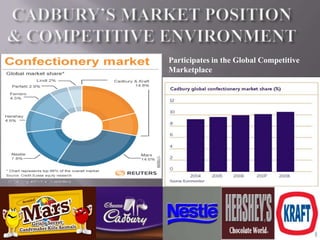 Participates in the Global Competitive
Marketplace
 