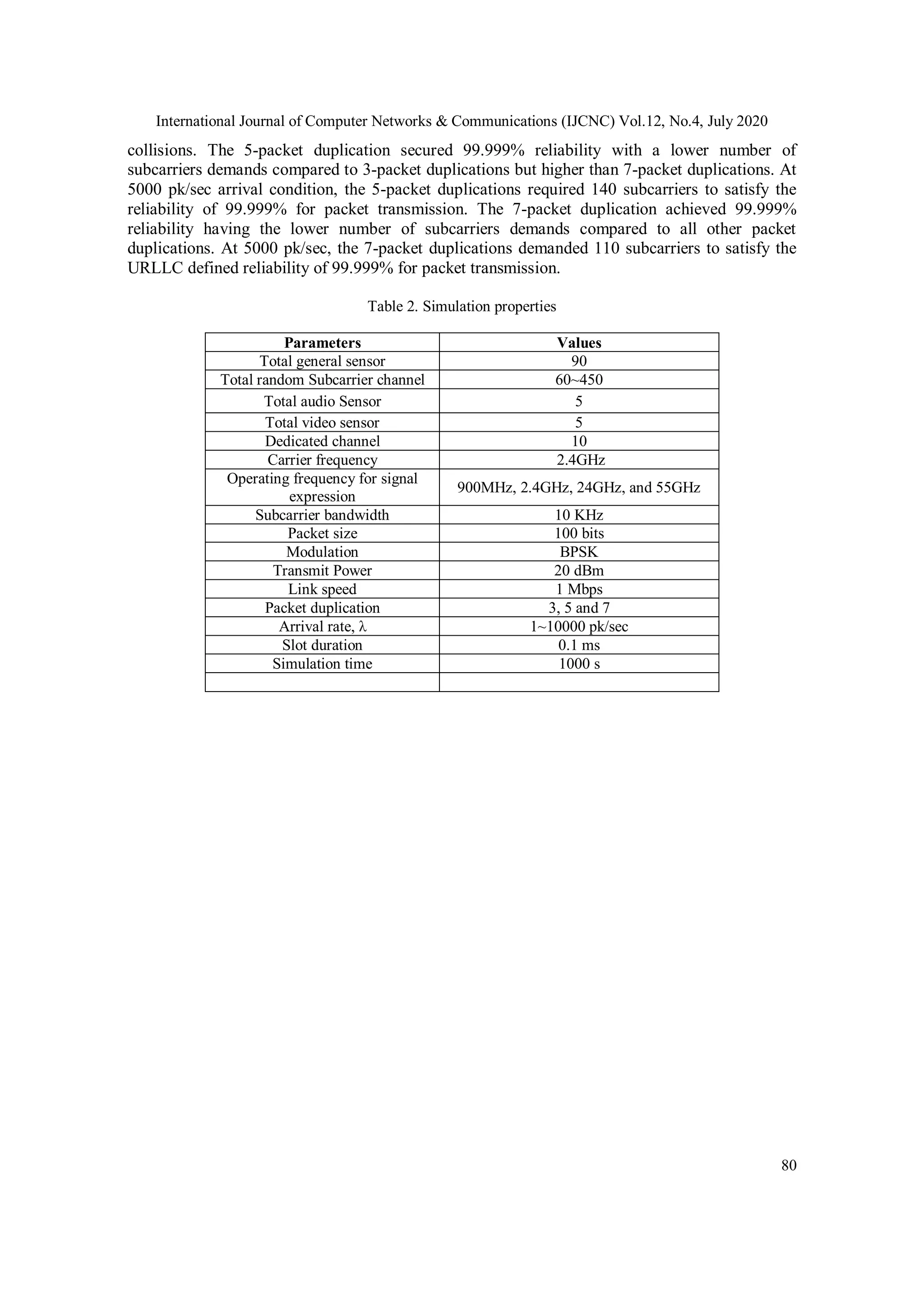International Journal of Computer Networks & Communications (IJCNC) Vol.12, No.4, July 2020
80
collisions. The 5-packet duplication secured 99.999% reliability with a lower number of
subcarriers demands compared to 3-packet duplications but higher than 7-packet duplications. At
5000 pk/sec arrival condition, the 5-packet duplications required 140 subcarriers to satisfy the
reliability of 99.999% for packet transmission. The 7-packet duplication achieved 99.999%
reliability having the lower number of subcarriers demands compared to all other packet
duplications. At 5000 pk/sec, the 7-packet duplications demanded 110 subcarriers to satisfy the
URLLC defined reliability of 99.999% for packet transmission.
Table 2. Simulation properties
Parameters Values
Total general sensor 90
Total random Subcarrier channel 60~450
Total audio Sensor 5
Total video sensor 5
Dedicated channel 10
Carrier frequency 2.4GHz
Operating frequency for signal
expression
900MHz, 2.4GHz, 24GHz, and 55GHz
Subcarrier bandwidth 10 KHz
Packet size 100 bits
Modulation BPSK
Transmit Power 20 dBm
Link speed 1 Mbps
Packet duplication 3, 5 and 7
Arrival rate, λ 1~10000 pk/sec
Slot duration 0.1 ms
Simulation time 1000 s
 