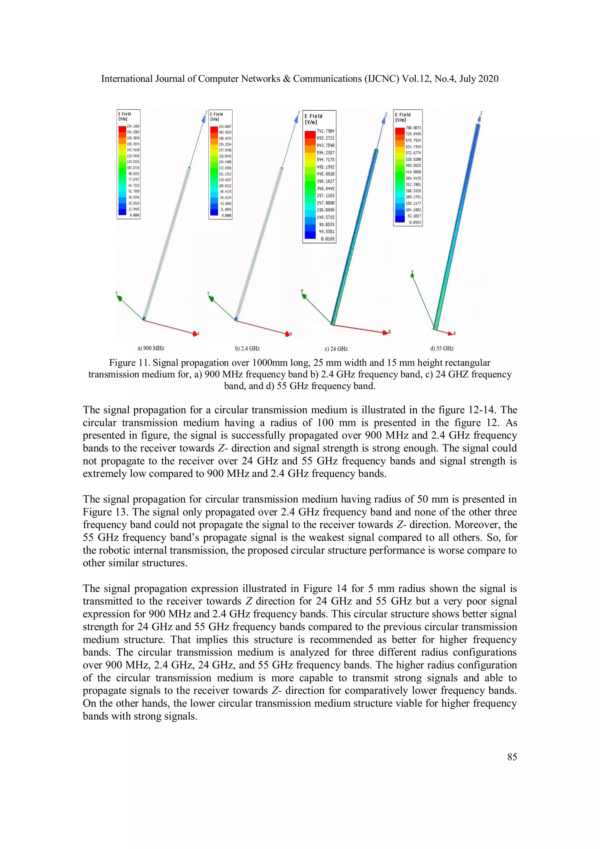 International Journal of Computer Networks & Communications (IJCNC) Vol.12, No.4, July 2020
85
Figure 11. Signal propagation over 1000mm long, 25 mm width and 15 mm height rectangular
transmission medium for, a) 900 MHz frequency band b) 2.4 GHz frequency band, c) 24 GHZ frequency
band, and d) 55 GHz frequency band.
The signal propagation for a circular transmission medium is illustrated in the figure 12-14. The
circular transmission medium having a radius of 100 mm is presented in the figure 12. As
presented in figure, the signal is successfully propagated over 900 MHz and 2.4 GHz frequency
bands to the receiver towards Z- direction and signal strength is strong enough. The signal could
not propagate to the receiver over 24 GHz and 55 GHz frequency bands and signal strength is
extremely low compared to 900 MHz and 2.4 GHz frequency bands.
The signal propagation for circular transmission medium having radius of 50 mm is presented in
Figure 13. The signal only propagated over 2.4 GHz frequency band and none of the other three
frequency band could not propagate the signal to the receiver towards Z- direction. Moreover, the
55 GHz frequency band’s propagate signal is the weakest signal compared to all others. So, for
the robotic internal transmission, the proposed circular structure performance is worse compare to
other similar structures.
The signal propagation expression illustrated in Figure 14 for 5 mm radius shown the signal is
transmitted to the receiver towards Z direction for 24 GHz and 55 GHz but a very poor signal
expression for 900 MHz and 2.4 GHz frequency bands. This circular structure shows better signal
strength for 24 GHz and 55 GHz frequency bands compared to the previous circular transmission
medium structure. That implies this structure is recommended as better for higher frequency
bands. The circular transmission medium is analyzed for three different radius configurations
over 900 MHz, 2.4 GHz, 24 GHz, and 55 GHz frequency bands. The higher radius configuration
of the circular transmission medium is more capable to transmit strong signals and able to
propagate signals to the receiver towards Z- direction for comparatively lower frequency bands.
On the other hands, the lower circular transmission medium structure viable for higher frequency
bands with strong signals.
 