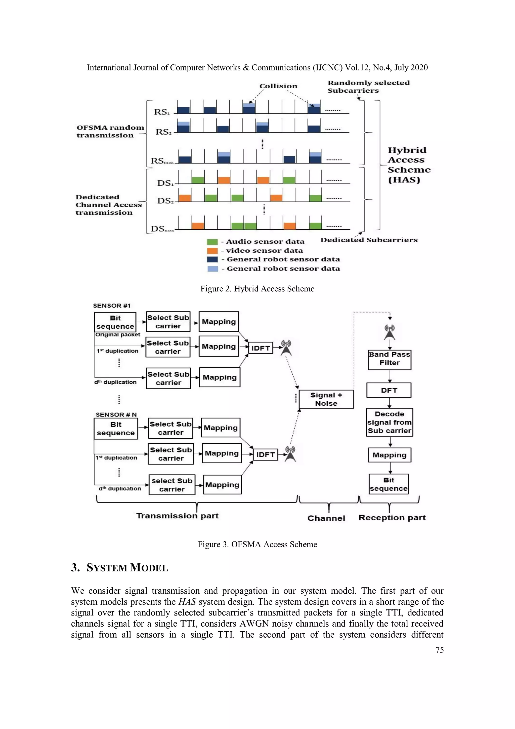International Journal of Computer Networks & Communications (IJCNC) Vol.12, No.4, July 2020
75
Figure 2. Hybrid Access Scheme
Figure 3. OFSMA Access Scheme
3. SYSTEM MODEL
We consider signal transmission and propagation in our system model. The first part of our
system models presents the HAS system design. The system design covers in a short range of the
signal over the randomly selected subcarrier’s transmitted packets for a single TTI, dedicated
channels signal for a single TTI, considers AWGN noisy channels and finally the total received
signal from all sensors in a single TTI. The second part of the system considers different
 