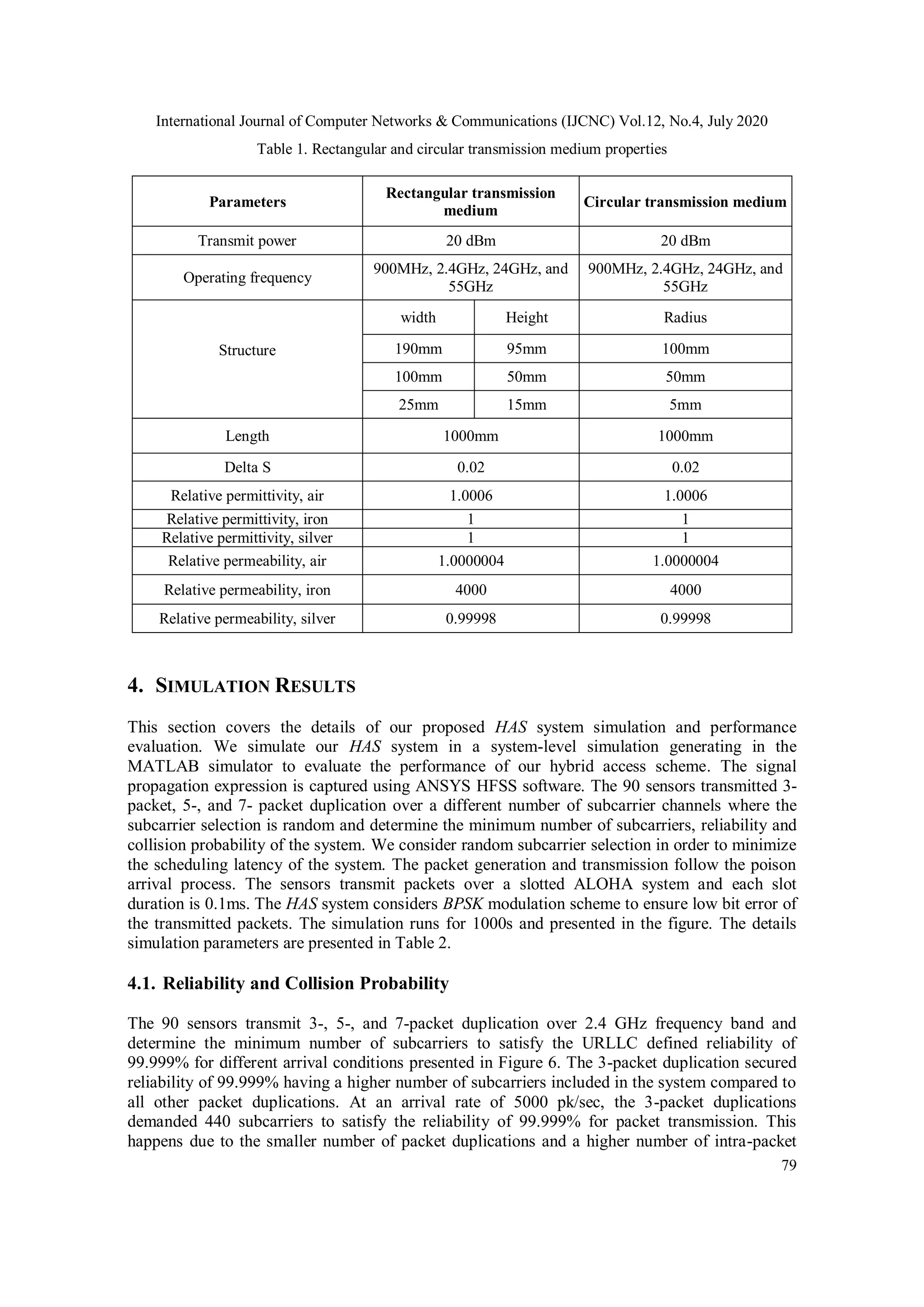 International Journal of Computer Networks & Communications (IJCNC) Vol.12, No.4, July 2020
79
Table 1. Rectangular and circular transmission medium properties
Parameters
Rectangular transmission
medium
Circular transmission medium
Transmit power 20 dBm 20 dBm
Operating frequency
900MHz, 2.4GHz, 24GHz, and
55GHz
900MHz, 2.4GHz, 24GHz, and
55GHz
Structure
width Height Radius
190mm 95mm 100mm
100mm 50mm 50mm
25mm 15mm 5mm
Length 1000mm 1000mm
Delta S 0.02 0.02
Relative permittivity, air 1.0006 1.0006
Relative permittivity, iron 1 1
Relative permittivity, silver 1 1
Relative permeability, air 1.0000004 1.0000004
Relative permeability, iron 4000 4000
Relative permeability, silver 0.99998 0.99998
4. SIMULATION RESULTS
This section covers the details of our proposed HAS system simulation and performance
evaluation. We simulate our HAS system in a system-level simulation generating in the
MATLAB simulator to evaluate the performance of our hybrid access scheme. The signal
propagation expression is captured using ANSYS HFSS software. The 90 sensors transmitted 3-
packet, 5-, and 7- packet duplication over a different number of subcarrier channels where the
subcarrier selection is random and determine the minimum number of subcarriers, reliability and
collision probability of the system. We consider random subcarrier selection in order to minimize
the scheduling latency of the system. The packet generation and transmission follow the poison
arrival process. The sensors transmit packets over a slotted ALOHA system and each slot
duration is 0.1ms. The HAS system considers BPSK modulation scheme to ensure low bit error of
the transmitted packets. The simulation runs for 1000s and presented in the figure. The details
simulation parameters are presented in Table 2.
4.1. Reliability and Collision Probability
The 90 sensors transmit 3-, 5-, and 7-packet duplication over 2.4 GHz frequency band and
determine the minimum number of subcarriers to satisfy the URLLC defined reliability of
99.999% for different arrival conditions presented in Figure 6. The 3-packet duplication secured
reliability of 99.999% having a higher number of subcarriers included in the system compared to
all other packet duplications. At an arrival rate of 5000 pk/sec, the 3-packet duplications
demanded 440 subcarriers to satisfy the reliability of 99.999% for packet transmission. This
happens due to the smaller number of packet duplications and a higher number of intra-packet
 