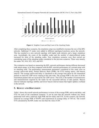 AN EXPERIMENTAL STUDY OF IOT NETWORKS UNDER INTERNAL ROUTING ATTACK | PDF