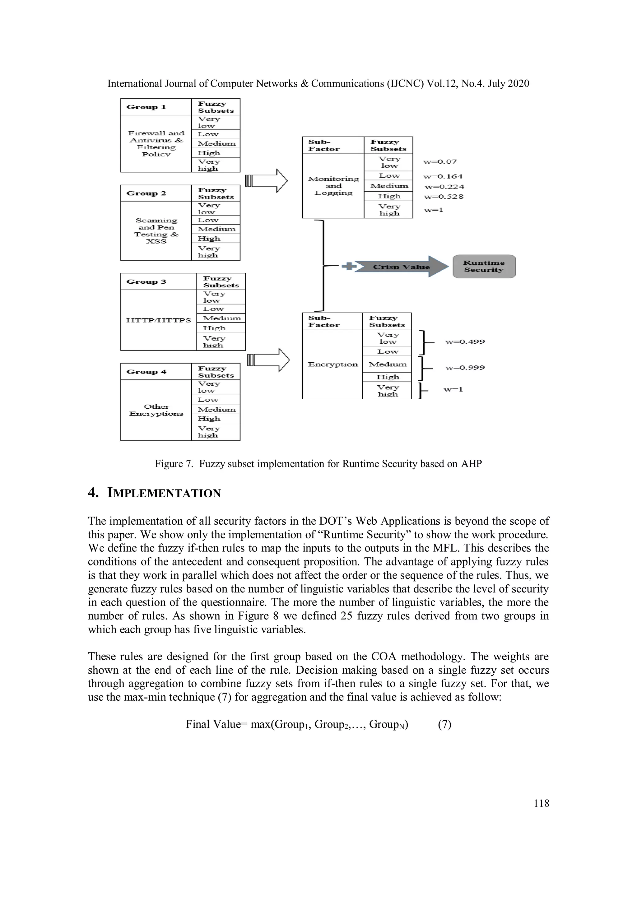 International Journal of Computer Networks & Communications (IJCNC) Vol.12, No.4, July 2020 118 Figure 7. Fuzzy subset implementation for Runtime Security based on AHP 4. IMPLEMENTATION The implementation of all security factors in the DOT’s Web Applications is beyond the scope of this paper. We show only the implementation of “Runtime Security” to show the work procedure. We define the fuzzy if-then rules to map the inputs to the outputs in the MFL. This describes the conditions of the antecedent and consequent proposition. The advantage of applying fuzzy rules is that they work in parallel which does not affect the order or the sequence of the rules. Thus, we generate fuzzy rules based on the number of linguistic variables that describe the level of security in each question of the questionnaire. The more the number of linguistic variables, the more the number of rules. As shown in Figure 8 we defined 25 fuzzy rules derived from two groups in which each group has five linguistic variables. These rules are designed for the first group based on the COA methodology. The weights are shown at the end of each line of the rule. Decision making based on a single fuzzy set occurs through aggregation to combine fuzzy sets from if-then rules to a single fuzzy set. For that, we use the max-min technique (7) for aggregation and the final value is achieved as follow: Final Value= max(Group1, Group2,…, GroupN) (7) 