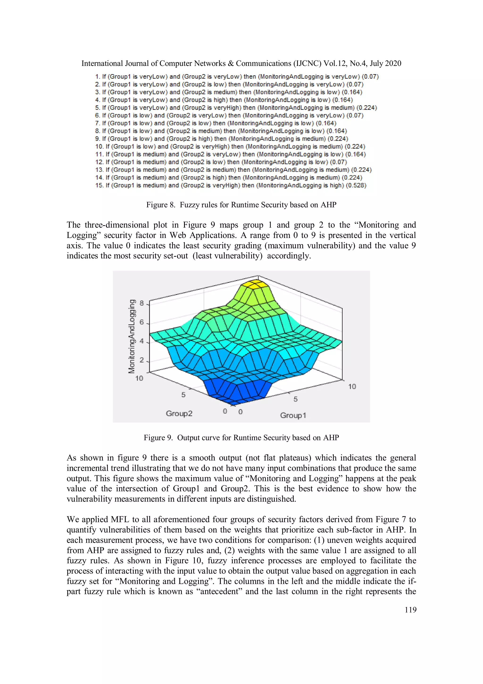 International Journal of Computer Networks & Communications (IJCNC) Vol.12, No.4, July 2020 119 Figure 8. Fuzzy rules for Runtime Security based on AHP The three-dimensional plot in Figure 9 maps group 1 and group 2 to the “Monitoring and Logging” security factor in Web Applications. A range from 0 to 9 is presented in the vertical axis. The value 0 indicates the least security grading (maximum vulnerability) and the value 9 indicates the most security set-out (least vulnerability) accordingly. Figure 9. Output curve for Runtime Security based on AHP As shown in figure 9 there is a smooth output (not flat plateaus) which indicates the general incremental trend illustrating that we do not have many input combinations that produce the same output. This figure shows the maximum value of “Monitoring and Logging” happens at the peak value of the intersection of Group1 and Group2. This is the best evidence to show how the vulnerability measurements in different inputs are distinguished. We applied MFL to all aforementioned four groups of security factors derived from Figure 7 to quantify vulnerabilities of them based on the weights that prioritize each sub-factor in AHP. In each measurement process, we have two conditions for comparison: (1) uneven weights acquired from AHP are assigned to fuzzy rules and, (2) weights with the same value 1 are assigned to all fuzzy rules. As shown in Figure 10, fuzzy inference processes are employed to facilitate the process of interacting with the input value to obtain the output value based on aggregation in each fuzzy set for “Monitoring and Logging”. The columns in the left and the middle indicate the if- part fuzzy rule which is known as “antecedent” and the last column in the right represents the 