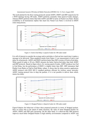 Performance Comparison and Analysis of Proactive, Reactive and Hybrid ...