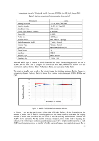 Performance Comparison and Analysis of Proactive, Reactive and Hybrid ...