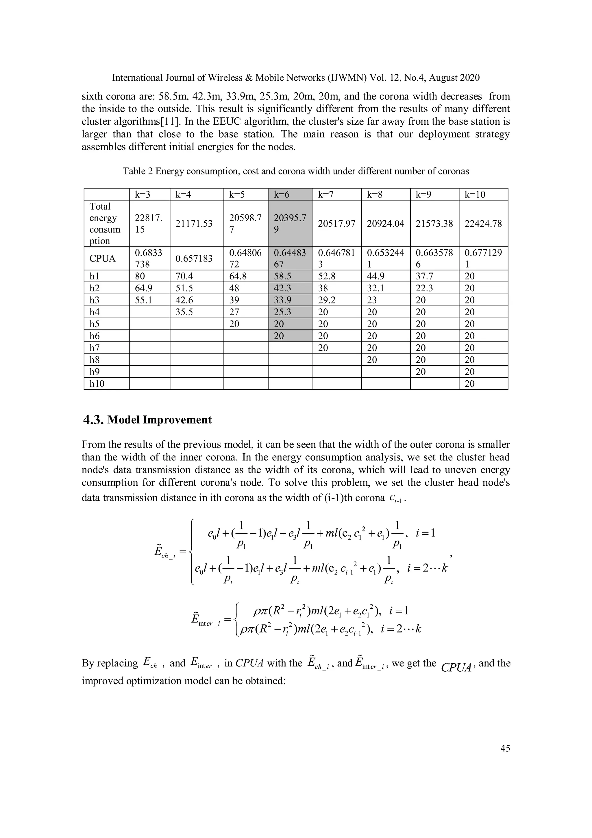 International Journal of Wireless & Mobile Networks (IJWMN) Vol. 12, No.4, August 2020 45 sixth corona are: 58.5m, 42.3m, 33.9m, 25.3m, 20m, 20m, and the corona width decreases from the inside to the outside. This result is significantly different from the results of many different cluster algorithms[11]. In the EEUC algorithm, the cluster's size far away from the base station is larger than that close to the base station. The main reason is that our deployment strategy assembles different initial energies for the nodes. Table 2 Energy consumption, cost and corona width under different number of coronas k=3 k=4 k=5 k=6 k=7 k=8 k=9 k=10 Total energy consum ption 22817. 15 21171.53 20598.7 7 20395.7 9 20517.97 20924.04 21573.38 22424.78 CPUA 0.6833 738 0.657183 0.64806 72 0.64483 67 0.646781 3 0.653244 1 0.663578 6 0.677129 1 h1 80 70.4 64.8 58.5 52.8 44.9 37.7 20 h2 64.9 51.5 48 42.3 38 32.1 22.3 20 h3 55.1 42.6 39 33.9 29.2 23 20 20 h4 35.5 27 25.3 20 20 20 20 h5 20 20 20 20 20 20 h6 20 20 20 20 20 h7 20 20 20 20 h8 20 20 20 h9 20 20 h10 20 4.3. Model Improvement From the results of the previous model, it can be seen that the width of the outer corona is smaller than the width of the inner corona. In the energy consumption analysis, we set the cluster head node's data transmission distance as the width of its corona, which will lead to uneven energy consumption for different corona's node. To solve this problem, we set the cluster head node's data transmission distance in ith corona as the width of (i-1)th corona -1ic . 2 0 1 3 2 1 1 1 1 1 _ 2 0 1 3 2 -1 1 1 1 1 ( 1) (e ) , 1 1 1 1 ( 1) (e ) , 2 ch i i i i i e l e l e l ml c e i p p p E e l e l e l ml c e i k p p p                   ， 2 2 2 1 2 1 int _ 2 2 2 1 2 -1 ( ) (2 ), 1 ( ) (2 ), 2 i er i i i R r ml e e c i E R r ml e e c i k            By replacing _ch iE and int _er iE in CPUA with the _ch iE , and int _er iE , we get the CPUA, and the improved optimization model can be obtained: 