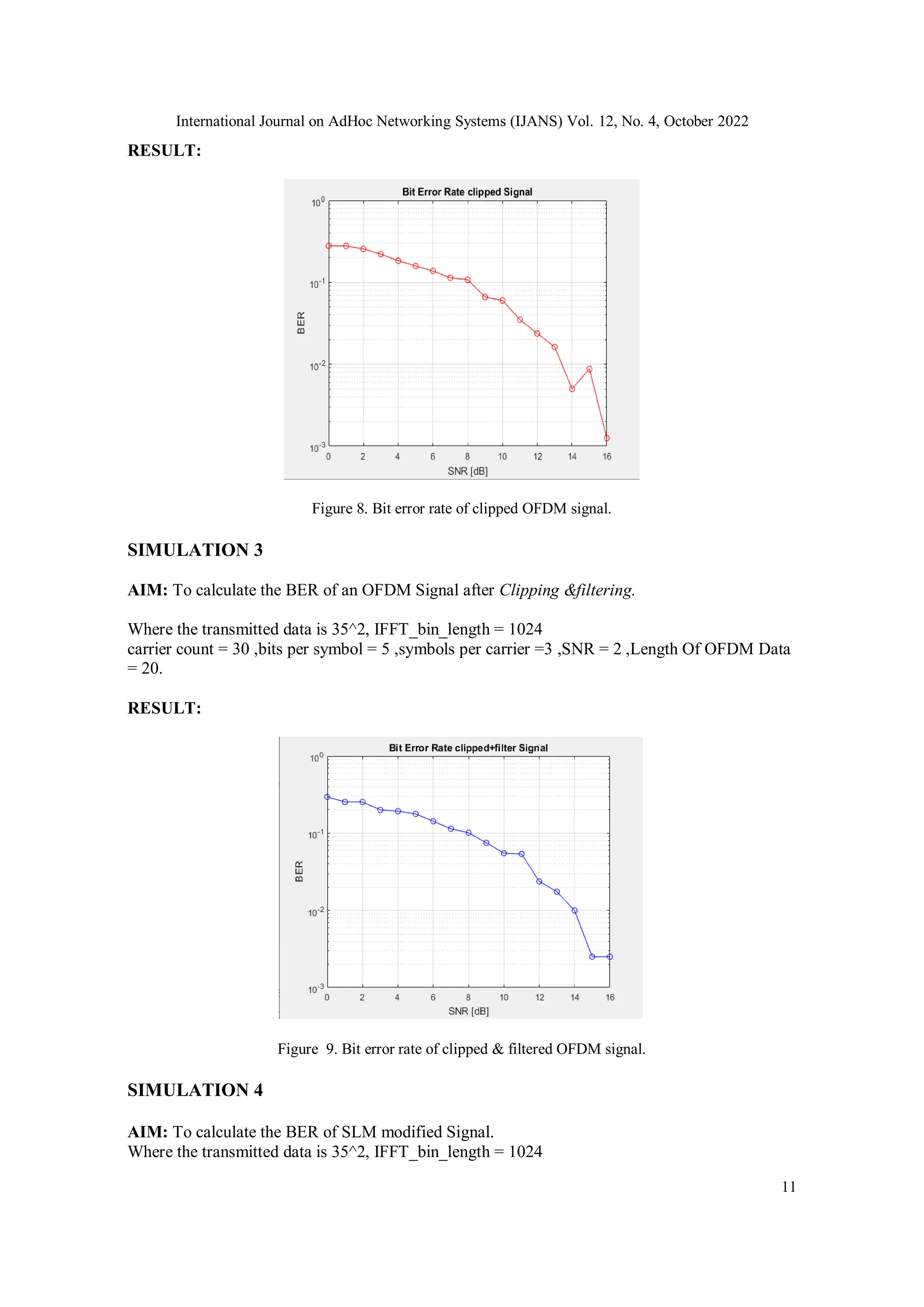 International Journal on AdHoc Networking Systems (IJANS) Vol. 12, No. 4, October 2022
11
RESULT:
Figure 8. Bit error rate of clipped OFDM signal.
SIMULATION 3
AIM: To calculate the BER of an OFDM Signal after Clipping &filtering.
Where the transmitted data is 35^2, IFFT_bin_length = 1024
carrier count = 30 ,bits per symbol = 5 ,symbols per carrier =3 ,SNR = 2 ,Length Of OFDM Data
= 20.
RESULT:
Figure 9. Bit error rate of clipped & filtered OFDM signal.
SIMULATION 4
AIM: To calculate the BER of SLM modified Signal.
Where the transmitted data is 35^2, IFFT_bin_length = 1024
 