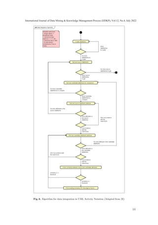 Fig. 6. Algorithm for data integration in UML Activity Notation (Adapted from [9])
14
International Journal of Data Mining  Knowledge Management Process (IJDKP), Vol.12, No.4, July 2022
 