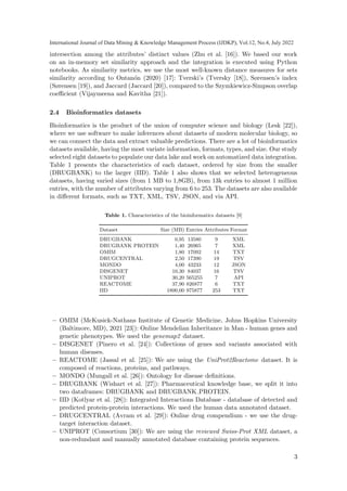 intersection among the attributes’ distinct values (Zhu et al. [16]). We based our work
on an in-memory set similarity approach and the integration is executed using Python
notebooks. As similarity metrics, we use the most well-known distance measures for sets
similarity according to Ontanón (2020) [17]: Tverski’s (Tversky [18]), Sørensen’s index
(Sørensen [19]), and Jaccard (Jaccard [20]), compared to the Szymkiewicz-Simpson overlap
coefficient (Vijaymeena and Kavitha [21]).
2.4 Bioinformatics datasets
Bioinformatics is the product of the union of computer science and biology (Lesk [22]),
where we use software to make inferences about datasets of modern molecular biology, so
we can connect the data and extract valuable predictions. There are a lot of bioinformatics
datasets available, having the most variate information, formats, types, and size. Our study
selected eight datasets to populate our data lake and work on automatized data integration.
Table 1 presents the characteristics of each dataset, ordered by size from the smaller
(DRUGBANK) to the larger (IID). Table 1 also shows that we selected heterogeneous
datasets, having varied sizes (from 1 MB to 1,8GB), from 13k entries to almost 1 million
entries, with the number of attributes varying from 6 to 253. The datasets are also available
in different formats, such as TXT, XML, TSV, JSON, and via API.
Table 1. Characteristics of the bioinformatics datasets [9]
Dataset Size (MB) Entries Attributes Format
DRUGBANK 0,95 13580 9 XML
DRUGBANK PROTEIN 1,40 26965 7 XML
OMIM 1,80 17092 14 TXT
DRUGCENTRAL 2,50 17390 19 TSV
MONDO 4,00 43233 12 JSON
DISGENET 10,30 84037 16 TSV
UNIPROT 30,20 565255 7 API
REACTOME 37,90 826877 6 TXT
IID 1800,00 975877 253 TXT
– OMIM (McKusick-Nathans Institute of Genetic Medicine, Johns Hopkins University
(Baltimore, MD), 2021 [23]): Online Mendelian Inheritance in Man - human genes and
genetic phenotypes. We used the genemap2 dataset.
– DISGENET (Pinero et al. [24]): Collections of genes and variants associated with
human diseases.
– REACTOME (Jassal et al. [25]): We are using the UniProt2Reactome dataset. It is
composed of reactions, proteins, and pathways.
– MONDO (Mungall et al. [26]): Ontology for disease definitions.
– DRUGBANK (Wishart et al. [27]): Pharmaceutical knowledge base, we split it into
two dataframes: DRUGBANK and DRUGBANK PROTEIN.
– IID (Kotlyar et al. [28]): Integrated Interactions Database - database of detected and
predicted protein-protein interactions. We used the human data annotated dataset.
– DRUGCENTRAL (Avram et al. [29]): Online drug compendium - we use the drug-
target interaction dataset.
– UNIPROT (Consortium [30]): We are using the reviewed Swiss-Prot XML dataset, a
non-redundant and manually annotated database containing protein sequences.
3
International Journal of Data Mining & Knowledge Management Process (IJDKP), Vol.12, No.4, July 2022
 