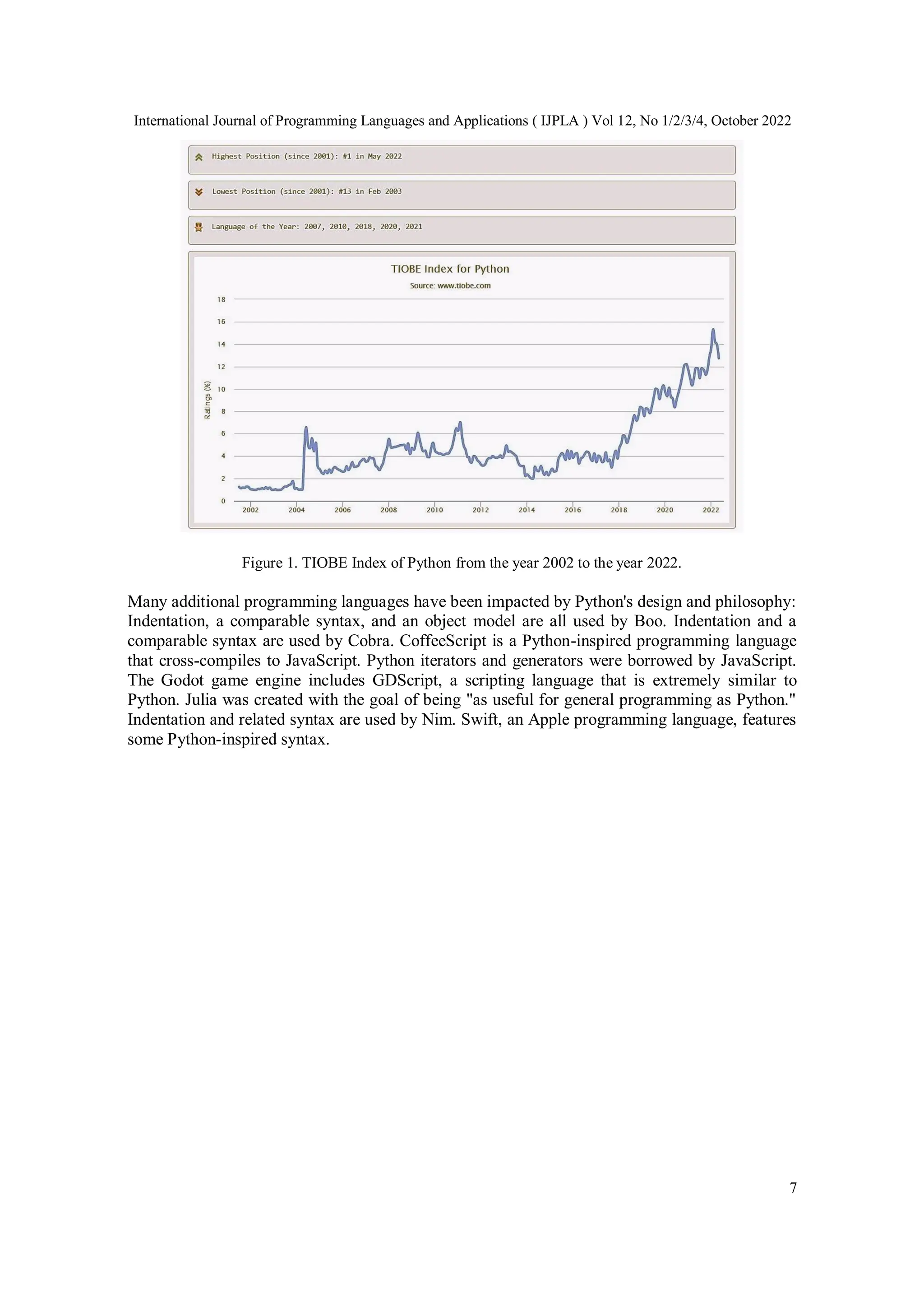 International Journal of Programming Languages and Applications ( IJPLA ) Vol 12, No 1/2/3/4, October 2022
7
Figure 1. TIOBE Index of Python from the year 2002 to the year 2022.
Many additional programming languages have been impacted by Python's design and philosophy:
Indentation, a comparable syntax, and an object model are all used by Boo. Indentation and a
comparable syntax are used by Cobra. CoffeeScript is a Python-inspired programming language
that cross-compiles to JavaScript. Python iterators and generators were borrowed by JavaScript.
The Godot game engine includes GDScript, a scripting language that is extremely similar to
Python. Julia was created with the goal of being "as useful for general programming as Python."
Indentation and related syntax are used by Nim. Swift, an Apple programming language, features
some Python-inspired syntax.
 