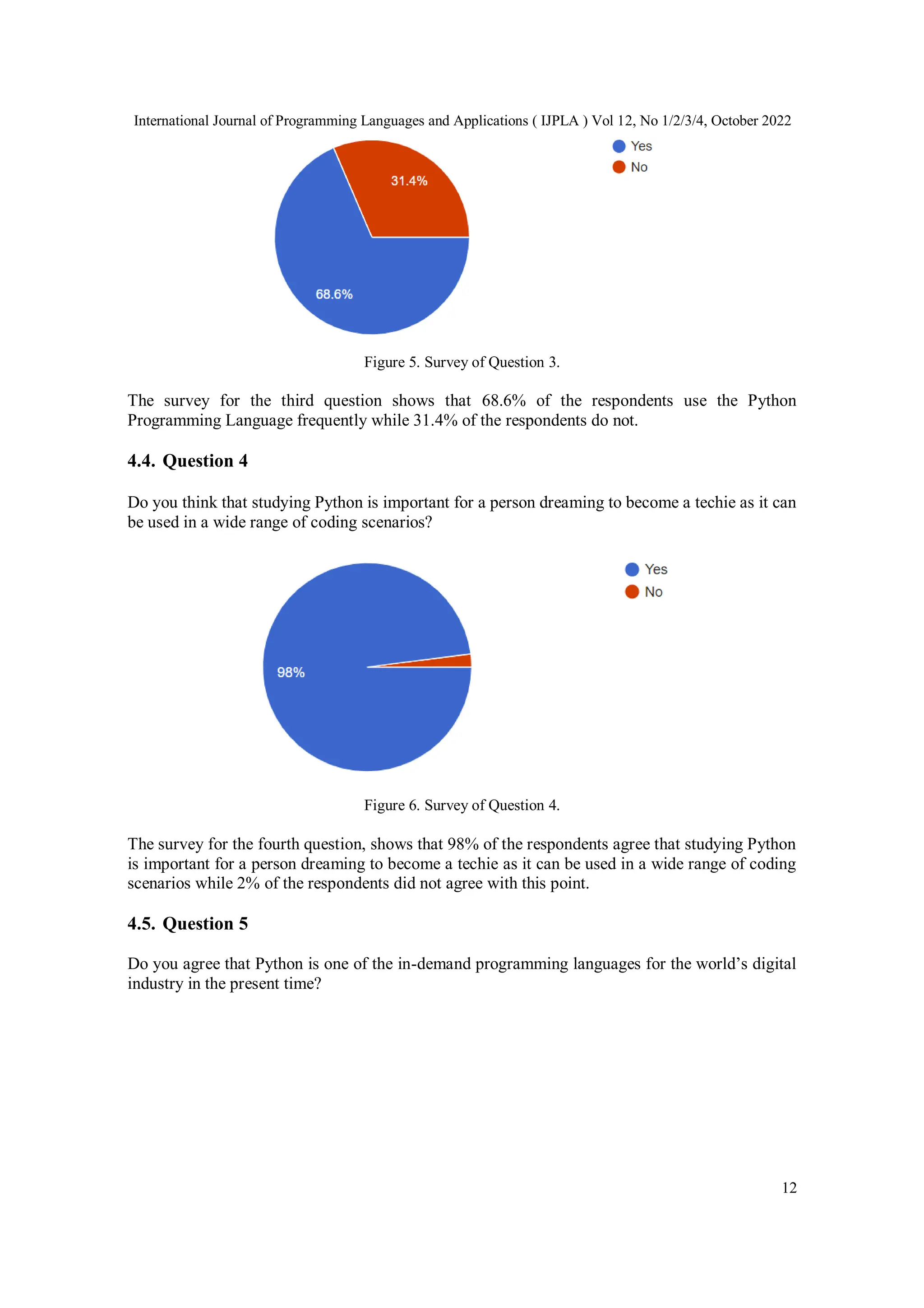 International Journal of Programming Languages and Applications ( IJPLA ) Vol 12, No 1/2/3/4, October 2022
12
Figure 5. Survey of Question 3.
The survey for the third question shows that 68.6% of the respondents use the Python
Programming Language frequently while 31.4% of the respondents do not.
4.4. Question 4
Do you think that studying Python is important for a person dreaming to become a techie as it can
be used in a wide range of coding scenarios?
Figure 6. Survey of Question 4.
The survey for the fourth question, shows that 98% of the respondents agree that studying Python
is important for a person dreaming to become a techie as it can be used in a wide range of coding
scenarios while 2% of the respondents did not agree with this point.
4.5. Question 5
Do you agree that Python is one of the in-demand programming languages for the world’s digital
industry in the present time?
 