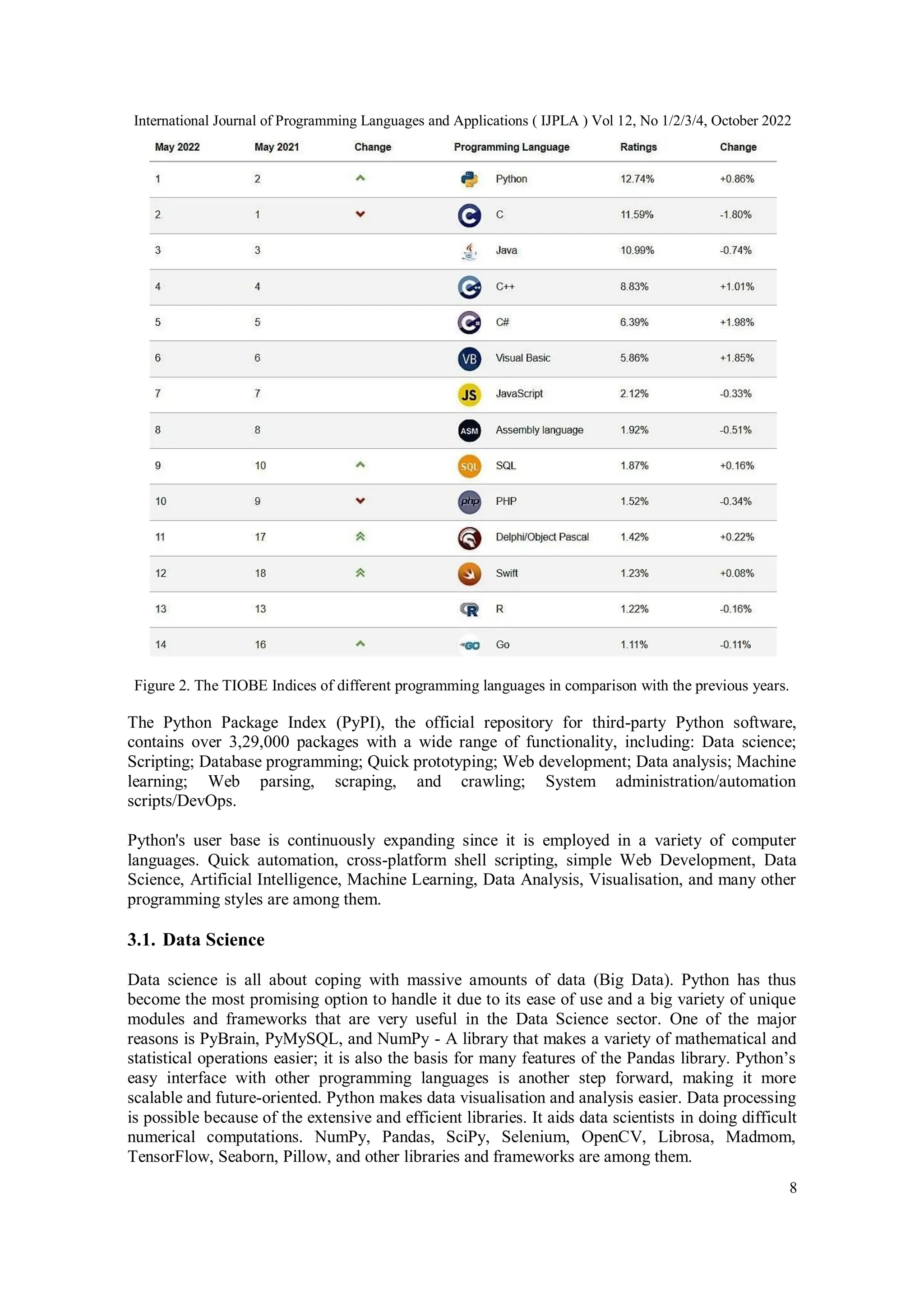International Journal of Programming Languages and Applications ( IJPLA ) Vol 12, No 1/2/3/4, October 2022
8
Figure 2. The TIOBE Indices of different programming languages in comparison with the previous years.
The Python Package Index (PyPI), the official repository for third-party Python software,
contains over 3,29,000 packages with a wide range of functionality, including: Data science;
Scripting; Database programming; Quick prototyping; Web development; Data analysis; Machine
learning; Web parsing, scraping, and crawling; System administration/automation
scripts/DevOps.
Python's user base is continuously expanding since it is employed in a variety of computer
languages. Quick automation, cross-platform shell scripting, simple Web Development, Data
Science, Artificial Intelligence, Machine Learning, Data Analysis, Visualisation, and many other
programming styles are among them.
3.1. Data Science
Data science is all about coping with massive amounts of data (Big Data). Python has thus
become the most promising option to handle it due to its ease of use and a big variety of unique
modules and frameworks that are very useful in the Data Science sector. One of the major
reasons is PyBrain, PyMySQL, and NumPy - A library that makes a variety of mathematical and
statistical operations easier; it is also the basis for many features of the Pandas library. Python’s
easy interface with other programming languages is another step forward, making it more
scalable and future-oriented. Python makes data visualisation and analysis easier. Data processing
is possible because of the extensive and efficient libraries. It aids data scientists in doing difficult
numerical computations. NumPy, Pandas, SciPy, Selenium, OpenCV, Librosa, Madmom,
TensorFlow, Seaborn, Pillow, and other libraries and frameworks are among them.
 