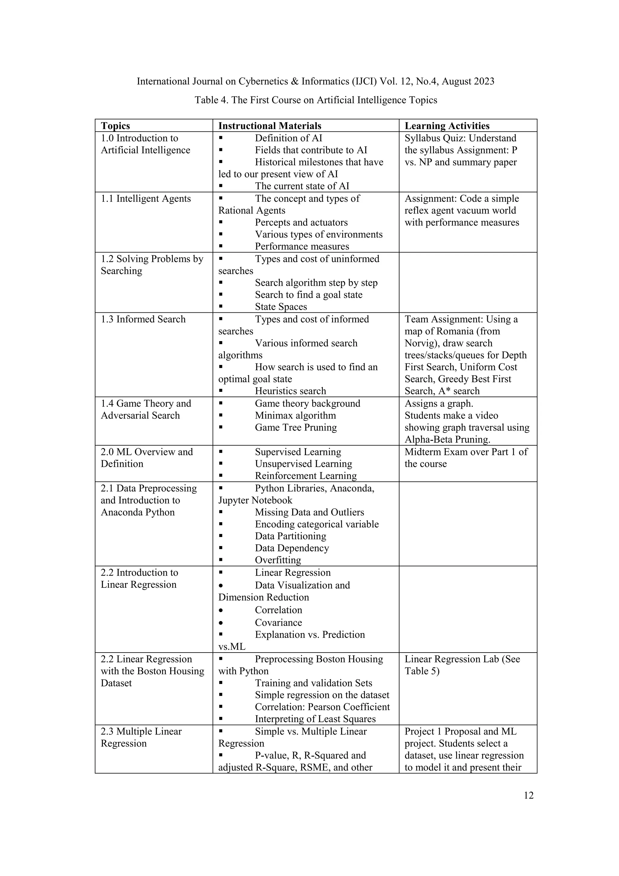 International Journal on Cybernetics & Informatics (IJCI) Vol. 12, No.4, August 2023
12
Table 4. The First Course on Artificial Intelligence Topics
Topics Instructional Materials Learning Activities
1.0 Introduction to
Artificial Intelligence
 Definition of AI
 Fields that contribute to AI
 Historical milestones that have
led to our present view of AI
 The current state of AI
Syllabus Quiz: Understand
the syllabus Assignment: P
vs. NP and summary paper
1.1 Intelligent Agents  The concept and types of
Rational Agents
 Percepts and actuators
 Various types of environments
 Performance measures
Assignment: Code a simple
reflex agent vacuum world
with performance measures
1.2 Solving Problems by
Searching
 Types and cost of uninformed
searches
 Search algorithm step by step
 Search to find a goal state
 State Spaces
1.3 Informed Search  Types and cost of informed
searches
 Various informed search
algorithms
 How search is used to find an
optimal goal state
 Heuristics search
Team Assignment: Using a
map of Romania (from
Norvig), draw search
trees/stacks/queues for Depth
First Search, Uniform Cost
Search, Greedy Best First
Search, A* search
1.4 Game Theory and
Adversarial Search
 Game theory background
 Minimax algorithm
 Game Tree Pruning
Assigns a graph.
Students make a video
showing graph traversal using
Alpha-Beta Pruning.
2.0 ML Overview and
Definition
 Supervised Learning
 Unsupervised Learning
 Reinforcement Learning
Midterm Exam over Part 1 of
the course
2.1 Data Preprocessing
and Introduction to
Anaconda Python
 Python Libraries, Anaconda,
Jupyter Notebook
 Missing Data and Outliers
 Encoding categorical variable
 Data Partitioning
 Data Dependency
 Overfitting
2.2 Introduction to
Linear Regression
 Linear Regression
 Data Visualization and
Dimension Reduction
 Correlation
 Covariance
 Explanation vs. Prediction
vs.ML
2.2 Linear Regression
with the Boston Housing
Dataset
 Preprocessing Boston Housing
with Python
 Training and validation Sets
 Simple regression on the dataset
 Correlation: Pearson Coefficient
 Interpreting of Least Squares
Linear Regression Lab (See
Table 5)
2.3 Multiple Linear
Regression
 Simple vs. Multiple Linear
Regression
 P-value, R, R-Squared and
adjusted R-Square, RSME, and other
Project 1 Proposal and ML
project. Students select a
dataset, use linear regression
to model it and present their
 