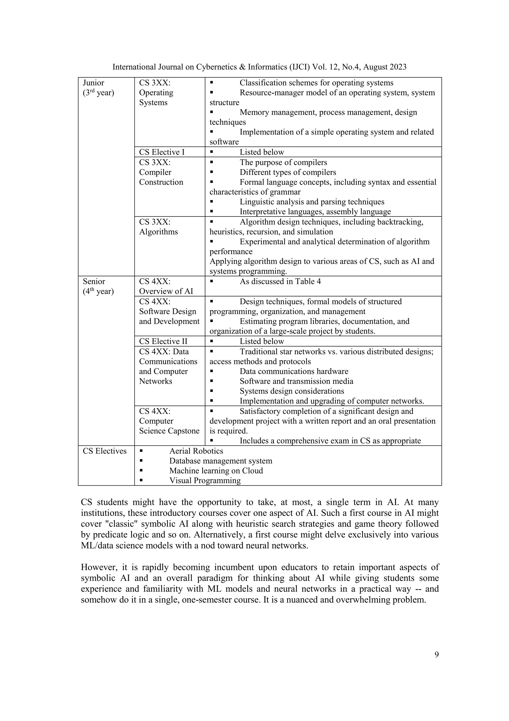 International Journal on Cybernetics & Informatics (IJCI) Vol. 12, No.4, August 2023
9
Junior
(3rd
year)
CS 3XX:
Operating
Systems
 Classification schemes for operating systems
 Resource-manager model of an operating system, system
structure
 Memory management, process management, design
techniques
 Implementation of a simple operating system and related
software
CS Elective I  Listed below
CS 3XX:
Compiler
Construction
 The purpose of compilers
 Different types of compilers
 Formal language concepts, including syntax and essential
characteristics of grammar
 Linguistic analysis and parsing techniques
 Interpretative languages, assembly language
CS 3XX:
Algorithms
 Algorithm design techniques, including backtracking,
heuristics, recursion, and simulation
 Experimental and analytical determination of algorithm
performance
Applying algorithm design to various areas of CS, such as AI and
systems programming.
Senior
(4th
year)
CS 4XX:
Overview of AI
 As discussed in Table 4
CS 4XX:
Software Design
and Development
 Design techniques, formal models of structured
programming, organization, and management
 Estimating program libraries, documentation, and
organization of a large-scale project by students.
CS Elective II  Listed below
CS 4XX: Data
Communications
and Computer
Networks
 Traditional star networks vs. various distributed designs;
access methods and protocols
 Data communications hardware
 Software and transmission media
 Systems design considerations
 Implementation and upgrading of computer networks.
CS 4XX:
Computer
Science Capstone
 Satisfactory completion of a significant design and
development project with a written report and an oral presentation
is required.
 Includes a comprehensive exam in CS as appropriate
CS Electives  Aerial Robotics
 Database management system
 Machine learning on Cloud
 Visual Programming
CS students might have the opportunity to take, at most, a single term in AI. At many
institutions, these introductory courses cover one aspect of AI. Such a first course in AI might
cover "classic" symbolic AI along with heuristic search strategies and game theory followed
by predicate logic and so on. Alternatively, a first course might delve exclusively into various
ML/data science models with a nod toward neural networks.
However, it is rapidly becoming incumbent upon educators to retain important aspects of
symbolic AI and an overall paradigm for thinking about AI while giving students some
experience and familiarity with ML models and neural networks in a practical way -- and
somehow do it in a single, one-semester course. It is a nuanced and overwhelming problem.
 