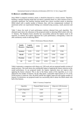 DDOS DETECTION IN SOFTWARE-DEFINED NETWORK (SDN) USING MACHINE LEARNING ...