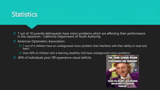 Statistics
 7 out of 10 juvenile delinquents have vision problems which are affecting their performance
in the classroom.- California Department of Youth Authority.
 American Optometric Association:
 1 out of 4 children have an undiagnosed vision problem that interferes with their ability to read and
learn.
 Over 60% of children with a learning disability (LD) have undiagnosed vision problems.
 90% of individuals post-TBI experience visual deficits.
 