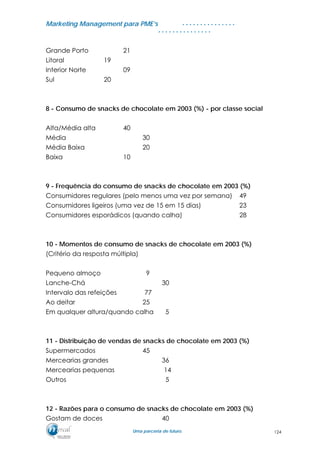 MMaarrkkeettiinngg MMaannaaggeemmeenntt ppaarraa PPMMEE’’ss
UUmmaa ppaarrcceerriiaa ddee ffuuttuurroo..
. . . . . . . . . . . . . . .
. . . . . . . . . . . . . . .
Grande Porto 21
Litoral 19
Interior Norte 09
Sul 20
8 - Consumo de snacks de chocolate em 2003 (%) - por classe social
Alta/Média alta 40
Média 30
Média Baixa 20
Baixa 10
9 - Frequência do consumo de snacks de chocolate em 2003 (%)
Consumidores regulares (pelo menos uma vez por semana) 49
Consumidores ligeiros (uma vez de 15 em 15 dias) 23
Consumidores esporádicos (quando calha) 28
10 - Momentos de consumo de snacks de chocolate em 2003 (%)
(Critério da resposta múltipla)
Pequeno almoço 9
Lanche-Chá 30
Intervalo das refeições 77
Ao deitar 25
Em qualquer altura/quando calha 5
11 - Distribuição de vendas de snacks de chocolate em 2003 (%)
Supermercados 45
Mercearias grandes 36
Mercearias pequenas 14
Outros 5
12 - Razões para o consumo de snacks de chocolate em 2003 (%)
Gostam de doces 40
124
 