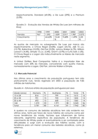 MMaarrkkeettiinngg MMaannaaggeemmeenntt ppaarraa PPMMEE’’ss
UUmmaa ppaarrcceerriiaa ddee ffuuttuurroo..
. . . . . . . . . . . . . . .
. . . . . . . . . . . . . . .
respectivamente, Standard (69,0%), o De Luxe (29%) e o Premium
(2,0%).
Quadro 3 - Evolução das Vendas de Whisky De Luxe (em milhares de
litros)
1998 1999 2000 2001 2002 2003
Vendas 967 1.593 1.839 2.017 1.987 2.073
Crescimento 64,63% 15,44
%
9,68% -1,49% 4,33
%
As quotas de mercado no subsegmento De Luxe por marca são
respectivamente, o Chivas Regal (24,8%), Logan (24,75), J&B 15 y.o.
(12,7%), Ballantines (10,0%), Old Parr (9,0%), Johnny Walker (6,7%), William
Lawson’s (4,4%), Dimple 15 y.o. (3,4%), Grant’s (2,9%) e Cutty Sark (1,5%).
O Chivas Regal e o Logan são indiscutivelmente os lideres de mercado
neste segmento.
A United Distillers Real Companhia Velha é o importador líder de
mercado com 20% do mercado, concorrendo com quatro marcas,
nomeadamente o Logan, Old Parr, Johnnie Walker e Dimple.
1.2. Mercado Potencial
Nos últimos anos o crescimento da população portuguesa tem sido
praticamente nulo, tendo registado em 2003 a população de 9,85
milhões de habitantes.
Quadro 4 – Estrutura etária da população portuguesa por sexo
Idade (anos) Homens % Mulheres % Total %
15 a 24 816 17 799 16 1615 16
25 a 34 701 15 723 14 1424 14
35 a 44 692 15 668 13 1360 14
>44 1.572 33 1.971 38 3.543 36
Total 3.781 80 4.161 81 7.942 80
A quebra no consumo de bebidas alcoólicas tem sido evidente nos
últimos anos, tanto por força de novos hábitos de consumo como por
novas tendências da moda, factores que influenciam de forma
relevante, segmentos específicos da população. A tendência de
crescimento do Whisky pode vir eventualmente a ser contrariada pelas
dificuldades a surgir com a evolução dos hábitos sociais, com a
tendência para um menor consumo das bebidas alcoólicas, como já
referimos.
132
 