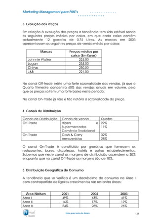 MMaarrkkeettiinngg MMaannaaggeemmeenntt ppaarraa PPMMEE’’ss
UUmmaa ppaarrcceerriiaa ddee ffuuttuurroo..
. . . . . . . . . . . . . . .
. . . . . . . . . . . . . . .
3. Evolução dos Preços
Em relação à evolução dos preços a tendência tem sido estável sendo
os seguintes preços médios por caixa, em que cada caixa contém
actualmente 12 garrafas de 0,75 Litros. As marcas em 2003
apresentavam os seguintes preços de venda médio por caixa:
Marcas Preços médios por
caixa (Em Euros)
Johnnie Walker 225,00
Logan 235,00
Chivas 230,00
J&B 221,00
No canal Off-trade existe uma forte sazonalidade das vendas, já que o
Quarto Trimestre concentra 60% das vendas anuais em volume, pelo
que os preços sofrem uma forte baixa neste período.
No canal On-Trade já não é tão notória a sazonalidade do preço.
4. Canais de Distribuição
Canais de Distribuição Canais de venda Quotas
Off-Trade Hipers e
Supermercados
Comércio Tradicional
29%
11%
On-Trade Cash & Carry
Armazenistas
32%
28%
O canal On-Trade é constituído por grossistas que fornecem os
restaurantes, bares, discotecas, hotéis e outros estabelecimentos.
Sabemos que neste canal as margens de distribuição ascendem a 20%
enquanto que no canal Off-Trade as margens são de 10%.
5. Distribuição Geográfica do Consumo
A tendência que se verifica é um decréscimo do consumo na Área I
com contrapartida de ligeiros crescimentos nas restantes áreas:
Área Nielsen 2001 2002 2003
Área I 49% 43% 41%
Área II 16% 17% 19%
Área III 24% 28% 26%
133
 