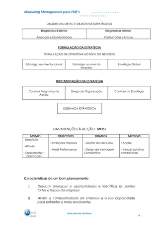 MMaarrkkeettiinngg MMaannaaggeemmeenntt ppaarraa PPMMEE’’ss
UUmmaa ppaarrcceerriiaa ddee ffuuttuurroo..
. . . . . . . . . . . . . . .
. . . . . . . . . . . . . . .
ANÁLISE DAS METAS E OBJECTIVOS ESTRATÉGICOS
Diagnóstico Externo;
Ameaças e Oportunidades
Diagnóstico Interno;
Pontos Fortes e Fracos
FORMULAÇÃO DA ESTRATÉGIA
FORMULAÇÃO DA ESTRATÉGIA AO NÍVEL DO NEGÓCIO
Estratégia ao nível funcional Estratégia ao nível da
empresa
Estratégia Global
IMPLEMENTAÇÃO DA ESTRATÉGIA
Construir Programas de
Acção
Design da Organização Controlo da Estratégia
LIDERANÇA ESTRATÉGICA
DAS INTENÇÕES Á ACÇÃO : MOST
MISSÃO OBJECTIVOS STRATEGY TÁCTICAS
- Descrição
- Atitude
- Crescimento /
Orientação
- Ambições Empresa
- Medir Performance
- Gestão dos Recursos
- Design da Vantagem
Competitiva
- Acção
- Vencer batalhas
competitivas
Características de um bom planeamento
i) Detecta ameaças e oportunidades e identifica os pontos
fortes e fracos da empresa
ii) Avalia a competitividade da empresa e a sua capacidade
para enfrentar o meio envolvente.
14
 