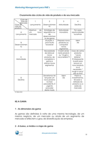 MMaarrkkeettiinngg MMaannaaggeemmeenntt ppaarraa PPMMEE’’ss
UUmmaa ppaarrcceerriiaa ddee ffuuttuurroo..
. . . . . . . . . . . . . . .
. . . . . . . . . . . . . . .
Cruzamento dos ciclos de vida do produto e do seu mercado
Ciclo de
Vida do
Mercado
Ciclo de
vida do
produto
1
Lançamento
2
Desenvolvimen
to
3
Maturidade
4
Declínio
A
Lançamento
Abertura de
um novo
mercado
Estratégia de
seguidismo ou
de
desenvolvimen
to da gama
Maturidade
inovadora
Por vezes
oportunidades
lucrativas
B
Desenvolvimen
to
situação a
priori muito
favorável
Preparar novos
produtos ou
conquistar
novos
segmentos
Idem
A4
C
Maturidade
Necessidade
de relançar
novos
produtos, de
completar a
gama e
atacar novos
segmentos
Investir ainda
neste produto
ou “mugir a
vaca leiteira”?
Caso de certos
produtos
“vacas
leiteiras”.
É interessante
investir para
lançar um
novo produto
ou é
necessário “
mugir a vaca”
até ao fim?
D
Declínio
Deveríamos ter
lançado um
novo produto
na fase
precedente. É
urgente
proceder
deste modo
Idem
D2
Parar os
investimentos.
Encarar a
retirada do
produto ou a
saída do
mercado
In Mercator
III) A GAMA
1 - As dimensões da gama
As gamas são definidas à volta de uma mesma tecnologia, de um
mesmo negócio, de um mercado ou ainda de um segmento de
mercado e reflectem o grau de diversificação da empresa.
2 - A baixa, a média e o topo de gama
30
 