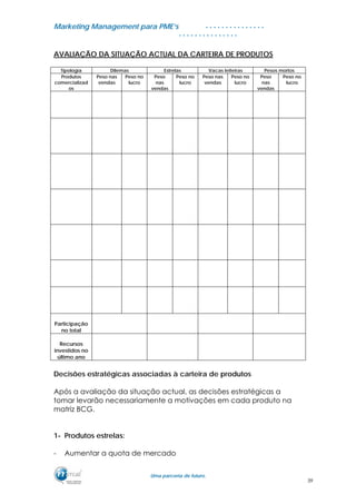 MMaarrkkeettiinngg MMaannaaggeemmeenntt ppaarraa PPMMEE’’ss
UUmmaa ppaarrcceerriiaa ddee ffuuttuurroo..
. . . . . . . . . . . . . . .
. . . . . . . . . . . . . . .
AVALIAÇÃO DA SITUAÇÃO ACTUAL DA CARTEIRA DE PRODUTOS
Tipologia Dilemas Estrelas Vacas leiteiras Pesos mortos
Produtos
comercializad
os
Peso nas
vendas
Peso no
lucro
Peso
nas
vendas
Peso no
lucro
Peso nas
vendas
Peso no
lucro
Peso
nas
vendas
Peso no
lucro
Participação
no total
Recursos
investidos no
último ano
Decisões estratégicas associadas à carteira de produtos
Após a avaliação da situação actual, as decisões estratégicas a
tomar levarão necessariamente a motivações em cada produto na
matriz BCG.
1- Produtos estrelas:
- Aumentar a quota de mercado
39
 