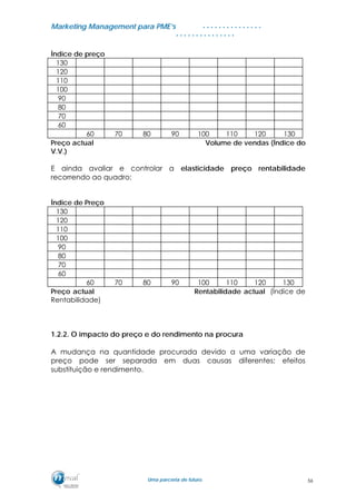 MMaarrkkeettiinngg MMaannaaggeemmeenntt ppaarraa PPMMEE’’ss
UUmmaa ppaarrcceerriiaa ddee ffuuttuurroo..
. . . . . . . . . . . . . . .
. . . . . . . . . . . . . . .
Índice de preço
130
120
110
100
90
80
70
60
60 70 80 90 100 110 120 130
Preço actual Volume de vendas (Índice do
V.V.)
E ainda avaliar e controlar a elasticidade preço rentabilidade
recorrendo ao quadro:
Índice de Preço
130
120
110
100
90
80
70
60
60 70 80 90 100 110 120 130
Preço actual Rentabilidade actual (Índice de
Rentabilidade)
1.2.2. O impacto do preço e do rendimento na procura
A mudança na quantidade procurada devido a uma variação de
preço pode ser separada em duas causas diferentes: efeitos
substituição e rendimento.
56
 