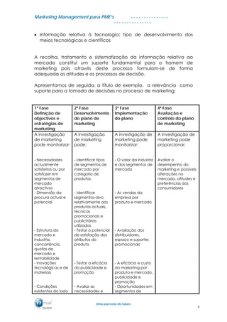 MMaarrkkeettiinngg MMaannaaggeemmeenntt ppaarraa PPMMEE’’ss
UUmmaa ppaarrcceerriiaa ddee ffuuttuurroo..
. . . . . . . . . . . . . . .
. . . . . . . . . . . . . . .
• Informação relativa à tecnologia; tipo de desenvolvimento dos
meios tecnológicos e científicos
A recolha, tratamento e sistematização da informação relativa ao
mercado constitui um suporte fundamental para o homem de
marketing pois através deste processo formulam-se de forma
adequada as atitudes e os processos de decisão.
Apresentamos de seguida, a título de exemplo, a relevância como
suporte para a tomada de decisões no processo de marketing:
1ª Fase
Definição de
objectivos e
estratégias de
marketing
2ª Fase
Desenvolvimento
do plano de
marketing
3ª Fase
Implementação
do plano
4ª Fase
Avaliação e
controlo do plano
de marketing
A investigação
de marketing
pode monitorizar:
A investigação
de marketing
pode:
A investigação de
marketing pode
monitorizar:
A investigação de
marketing pode
proporcionar:
- Necessidades
actualmente
satisfeitas ou por
satisfazer em
segmentos de
mercado
atractivos
- Identificar tipos
de segmentos de
mercado por
categoria de
produtos.
- O valor da industria
e dos segmentos de
mercado
Avaliar o
desempenho do
marketing e possíveis
alterações no
mercado, atitudes e
preferências dos
consumidores
- Dimensão da
procura actual e
potencial
- Identificar
segmentos-alvo
relativamente aos
produtos actuais,
técnicas
promocionais e
publicitárias
utilizadas
- As vendas da
empresa por
produto e mercado
- Estrutura do
mercado e
industria,
concorrência,
quotas de
mercado e
rentabilidade
- Testar o potencial
de satisfação dos
atributos do
produto
- Avaliação dos
distribuidores,
espaço e suportes
promocionais
- Inovações
tecnológicas e de
materiais
- Testar a eficácia
da publicidade e
promoção
- A eficácia e custo
do marketing por
produto e mercado,
publicidade e
promoção
- Condições
existentes do lado
- Avaliar as
necessidades e
- Oportunidades em
segmentos de
9
 