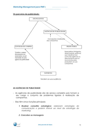MMaarrkkeettiinngg MMaannaaggeemmeenntt ppaarraa PPMMEE’’ss
UUmmaa ppaarrcceerriiaa ddee ffuuttuurroo..
. . . . . . . . . . . . . . .
. . . . . . . . . . . . . . .
Os parceiros da publicidade:
Concepção e realização
das campanhas
Especialistas (fotógrafos,
desenhadores, gráficos)
que trabalham por
conta das agências ou
directamente para os
anunciantes para
produzirem as suas
campanhas
Vendem as suas audiência
AS AGÊNCIAS DE PUBLICIDADE
- As agências de publicidade são de serviço completo pois tomam a
seu cargo o conjunto de problemas ligados à realização de
campanhas.
- Elas têm cinco funções principais:
1. Realizar conselho estratégico: elaboram estratégias de
comunicação e podem intervir ao nível da estratégia de
marketing
2. Conceber as mensagens
ANUNCIANTES
CENTRAIS DE COMPRA
AGÊNCIAS DE PUBLICIDADE
PRODUTORES
SUPORTES
Vendem o espaço
directamente aos
anunciantes ou por
intermédio de uma
agência de publicidade
92
 