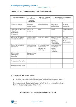 MMaarrkkeettiinngg MMaannaaggeemmeenntt ppaarraa PPMMEE’’ss
UUmmaa ppaarrcceerriiaa ddee ffuuttuurroo..
. . . . . . . . . . . . . . .
. . . . . . . . . . . . . . .
ELEMENTOS NECESSÁRIOS PARA CONSTRUIR O BRIEFING
1. DESCRIÇÃO GENÉRICA 2.
CARACTERÍSTICAS
DO MEIO
ENVOLVENTE
3. ESTRATÉGIA GENÉRICA
DE MARKETING
4.CARACTERÍSTICAS DA CAMPANHA
PUBLICITÁRIA
Síntese da História Principais
oportunidades
Posicionamento Objectivos
publicitários
Budget
disponível
Evolução dos principais
indicadores
económico-
-financeiro
Principais
ameaças
Alvos Alvos Calendarizaçã
o
Âmbito de actuação
mercados/produtos
Quantificação
do mercado
Objectivos gerais Orientações da
estratégia
criativa
. Benefício
. Tonalidade
Acções
complementar
es à
publicidade
Âmbito de actuação
Geográfica
Características
concorrenciais
Principais acções
nas restantes
Variáveis de
marketing
Orientações da
estratégia
media
. Meios
. Suportes
Orientações
estratégicas
Genéricas
Características
dos clientes
Principais pontos fortes
Principais pontos fracos
A ESTRATÉGIA DE PUBLICIDADE
- A Estratégia de marketing é fornecida à agência através do Briefing.
- Cada elemento da estratégia de marketing deve ser explicitado em
termos de estratégia de publicidade.
As correspondências «Marketing - Publicidade»
95
 
