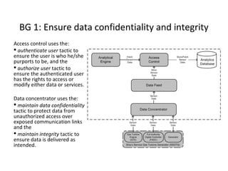 School of Graduate Professional Studies
BG 1: Ensure data confidentiality and integrity
Access control uses the:
 authenticate user tactic to
ensure the user is who he/she
purports to be, and the
 authorize user tactic to
ensure the authenticated user
has the rights to access or
modify either data or services.
Data concentrator uses the:
 maintain data confidentiality
tactic to protect data from
unauthorized access over
exposed communication links
and the
 maintain integrity tactic to
ensure data is delivered as
intended.
 