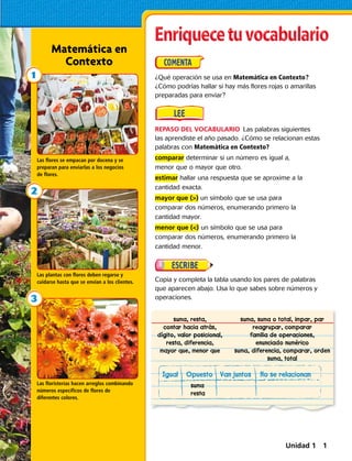 Igual Opuesto Van juntos No se relacionan
suma
resta
suma, resta,
contar hacia atrás,
dígito, valor posicional,
resta, diferencia,
mayor que, menor que
suma, suma o total, impar, par
reagrupar, comparar
familia de operaciones,
enunciado numérico
suma, diferencia, comparar, orden
suma, total
Las floristerías hacen arreglos combinando
números específicos de flores de
diferentes colores.
Las plantas con flores deben regarse y
cuidarse hasta que se envían a los clientes.
Las flores se empacan por docena y se
preparan para enviarlas a los negocios
de flores.
REPASO DEL VOCABULARIO  Las palabras siguientes
las aprendiste el año pasado. ¿Cómo se relacionan estas
palabras con Matemática en Contexto?
comparar determinar si un número es igual a,
menor que o mayor que otro.
estimar hallar una respuesta que se aproxime a la
cantidad exacta.
mayor que () un símbolo que se usa para
comparar dos números, enumerando primero la
cantidad mayor.
menor que () un símbolo que se usa para
comparar dos números, enumerando primero la
cantidad menor.
¿Qué operación se usa en Matemática en Contexto?
¿Cómo podrías hallar si hay más flores rojas o amarillas
preparadas para enviar?
Copia y completa la tabla usando los pares de palabras
que aparecen abajo. Usa lo que sabes sobre números y
operaciones.
Matemática en
Contexto
Unidad 1 1
 